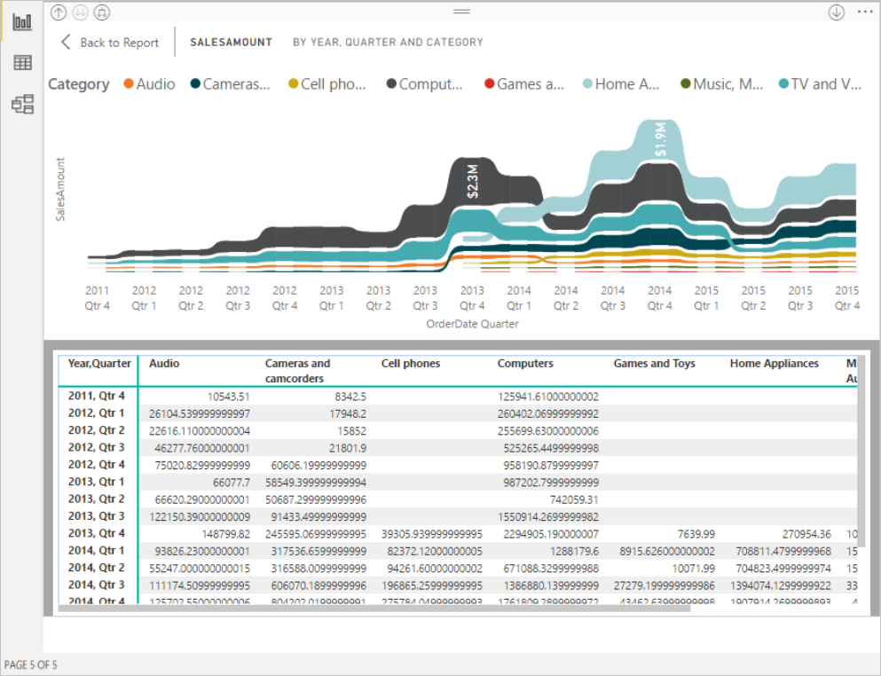 通过 Power BI 辅助功能使用报表